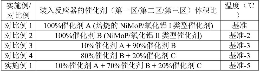 Hydrotreatment method for lubricant base oil