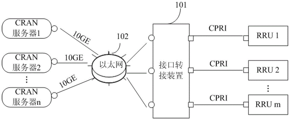 Interface switching device and method