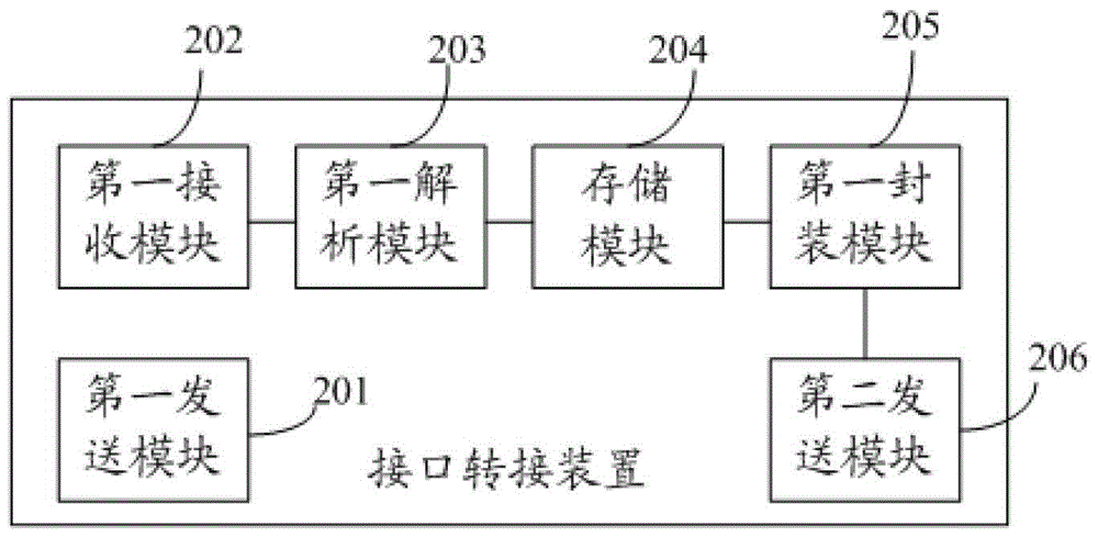 Interface switching device and method