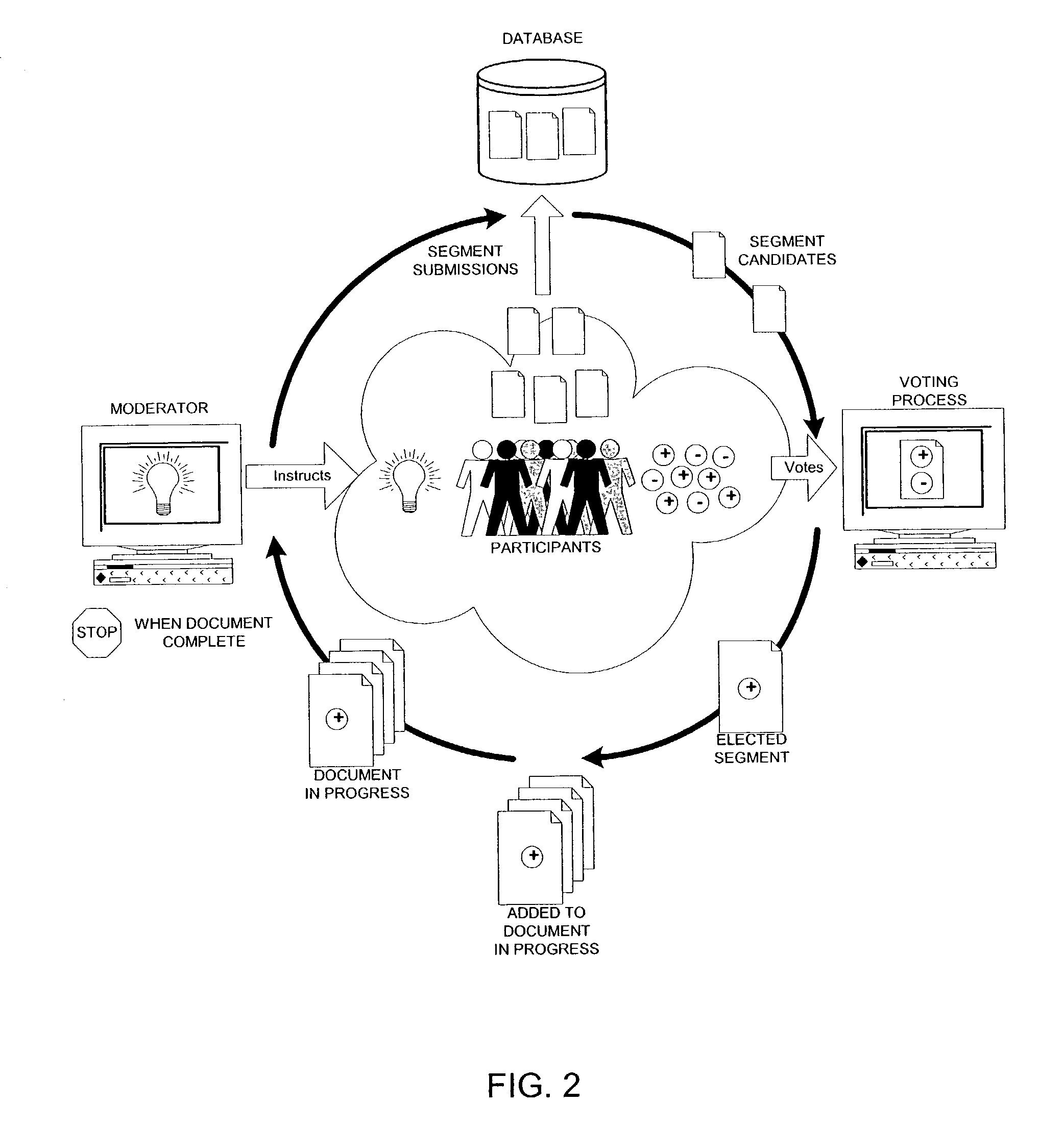 Method and system for creating a collaborative work over a digital network