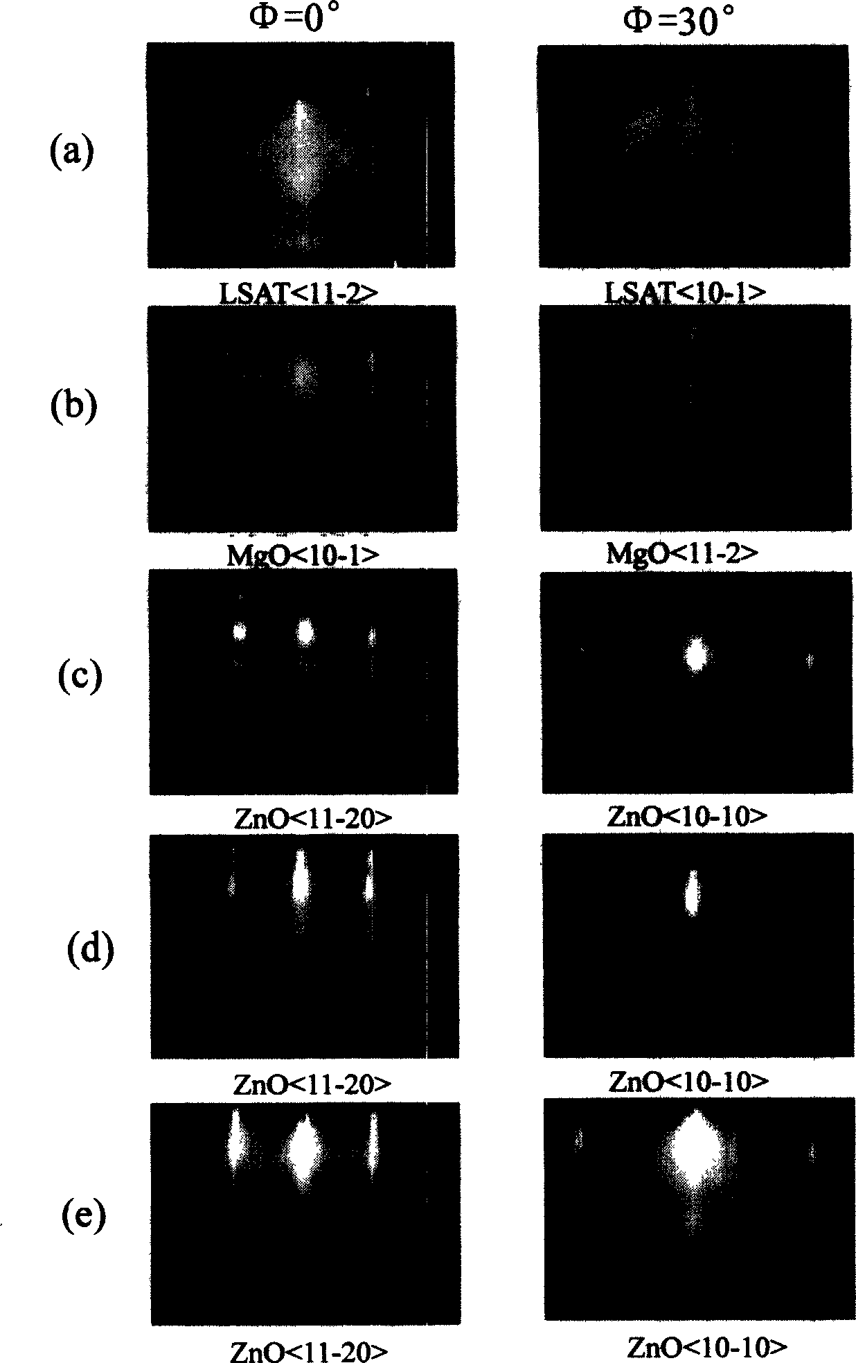 Method for preparing high quality ZnO single crystal thin film on (La, Sr) (Al, Ta) O3