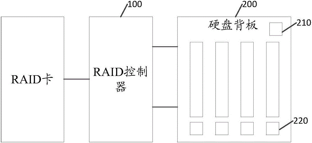 Server hard disk condition monitoring method and system