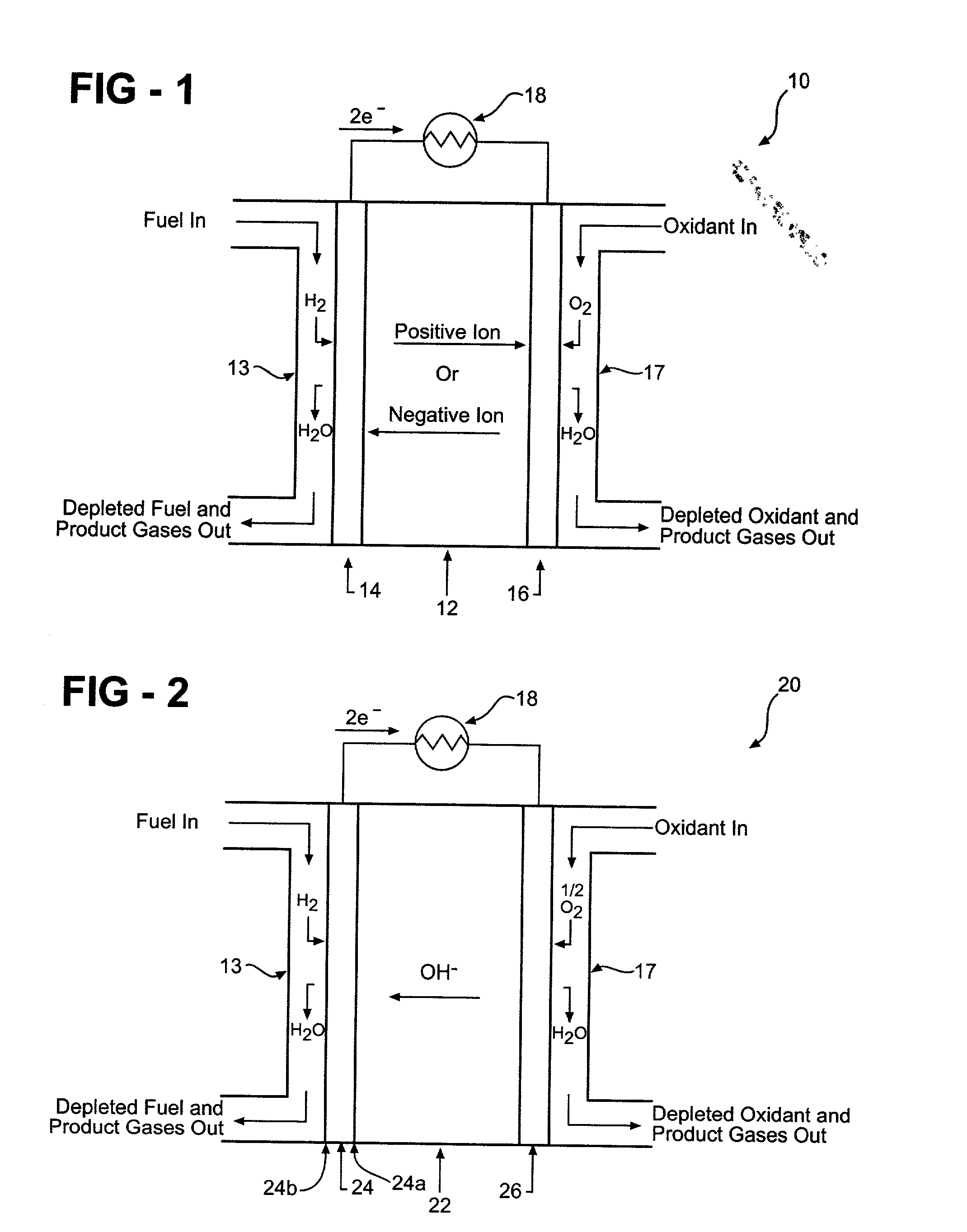 Method of fuel cell activation