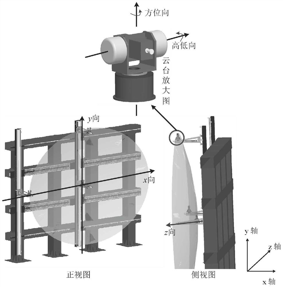 Simulation sight line error correction method and system based on straight guide rail mechanical motion platform