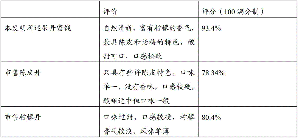 Fruit preserve and preparation method thereof