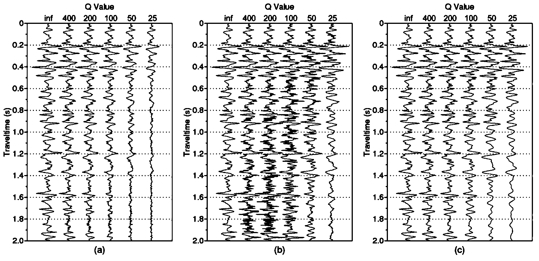Method for improving seismic data resolution ratio