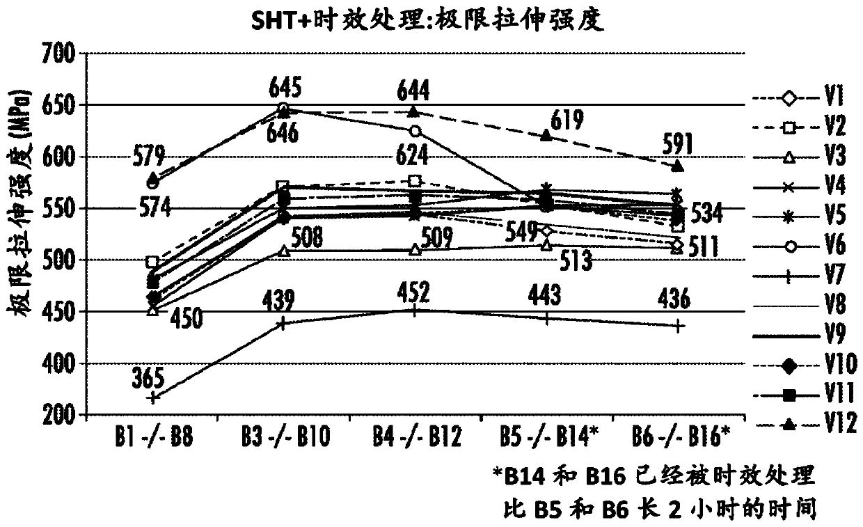 High strength 7xxx aluminum alloys and methods of making the same