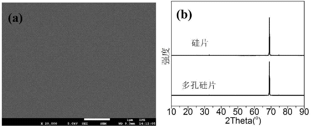 Porous silicon material, preparation method and application thereof