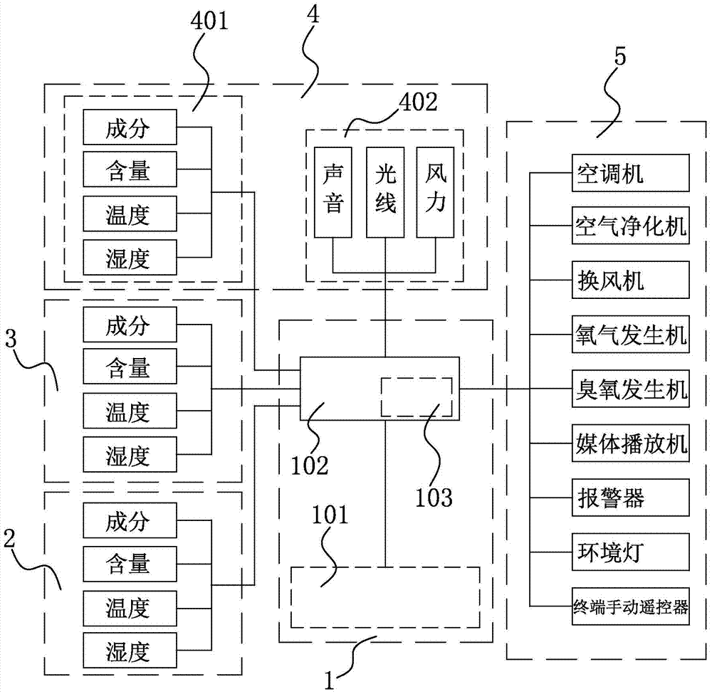 Indoor holographic air environment deployment system and deployment method thereof