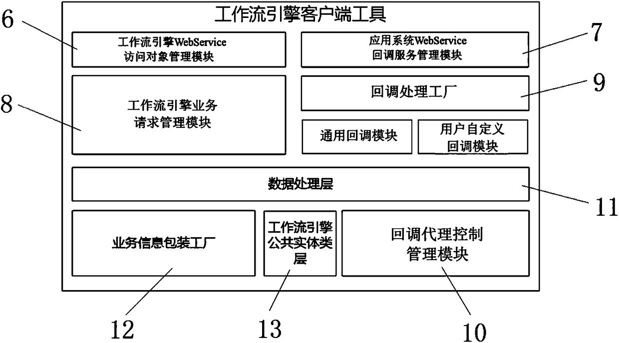 Workflow engine system and cross-platform and cross-application process promotion method thereof