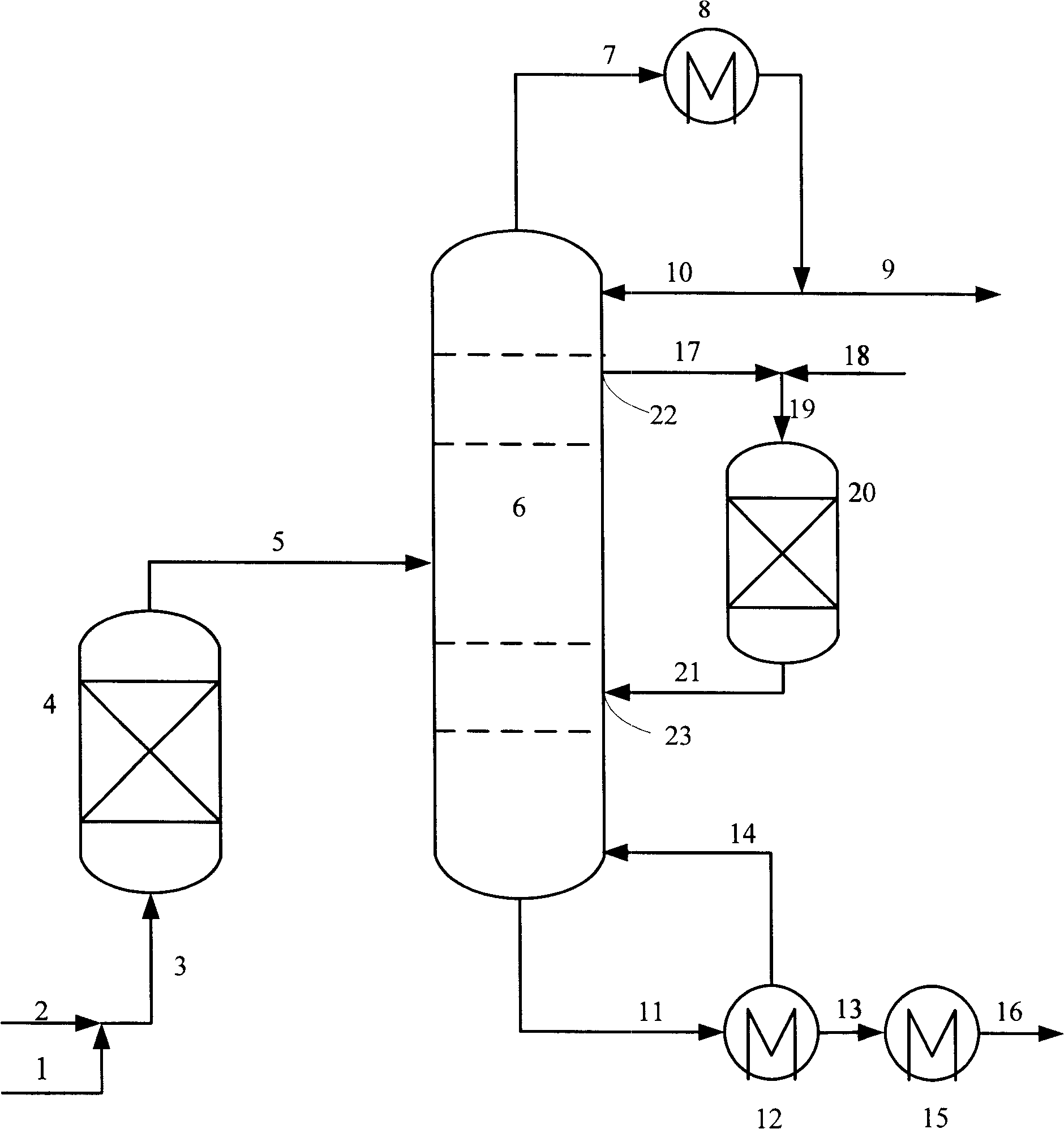 Sidetrack etherification method integrated with catalytic cracking absorption stable system