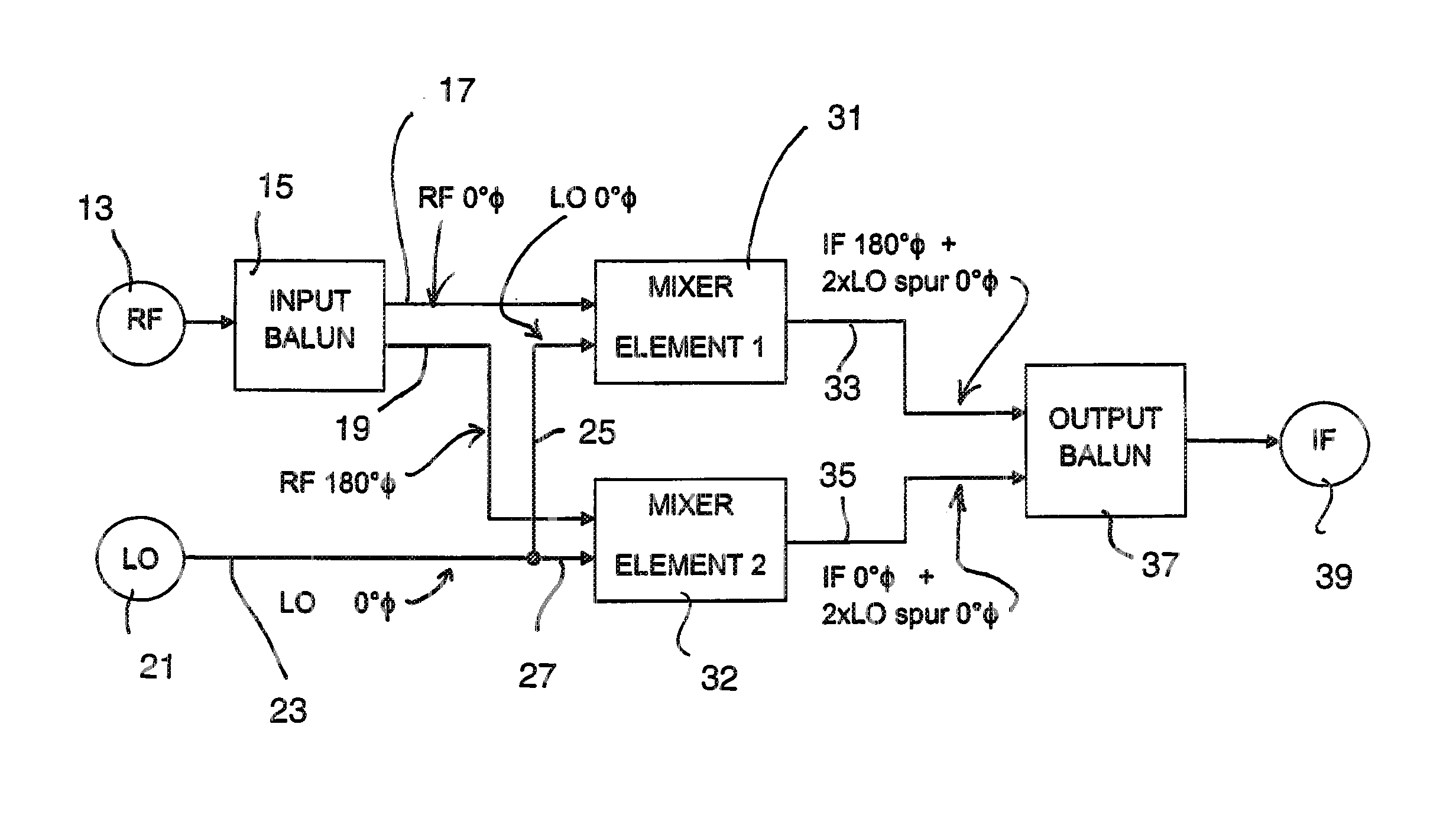 High frequency mixer, method and system
