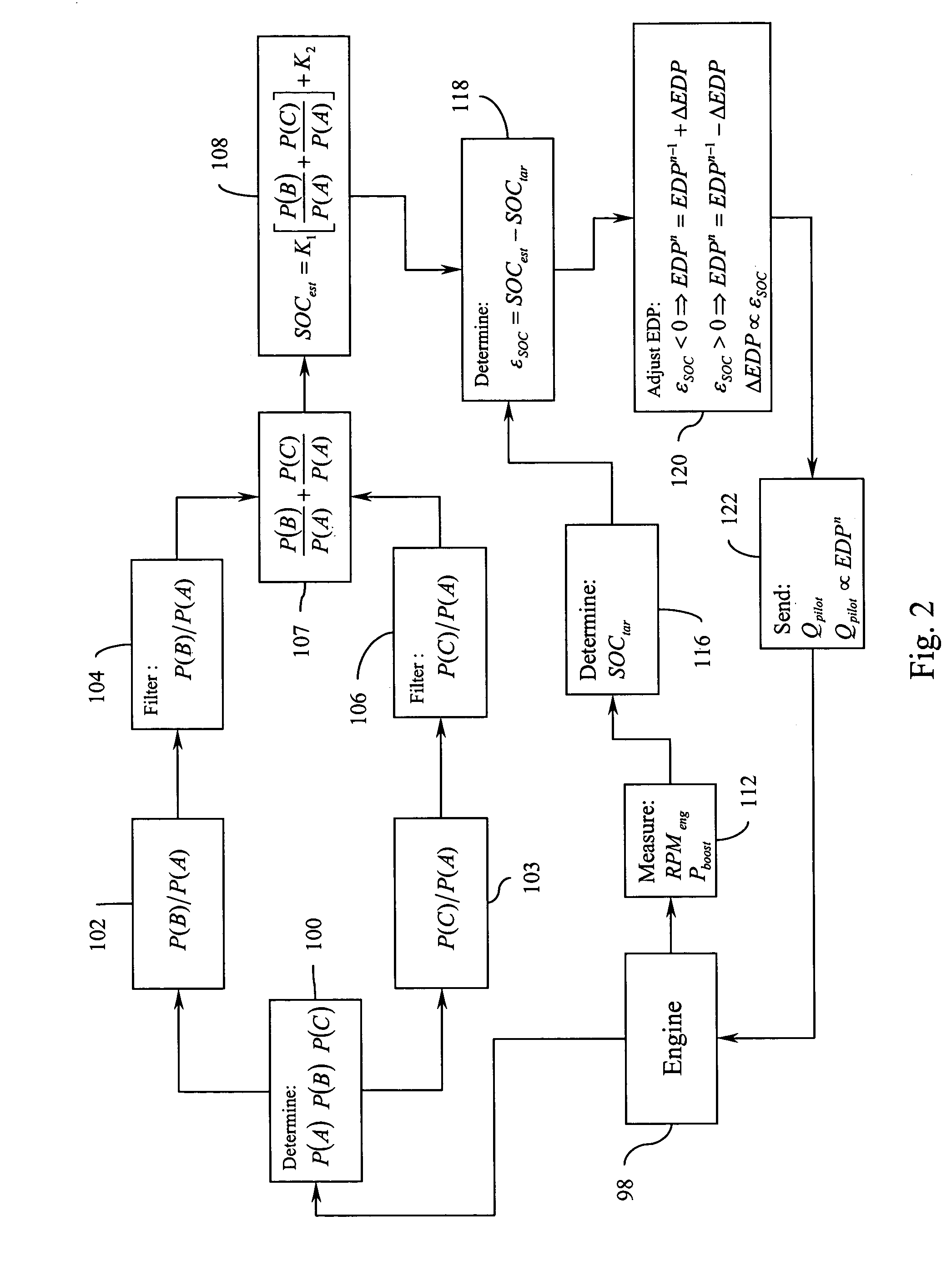 Method and apparatus for controlling an internal combustion engine using combustion chamber pressure sensing