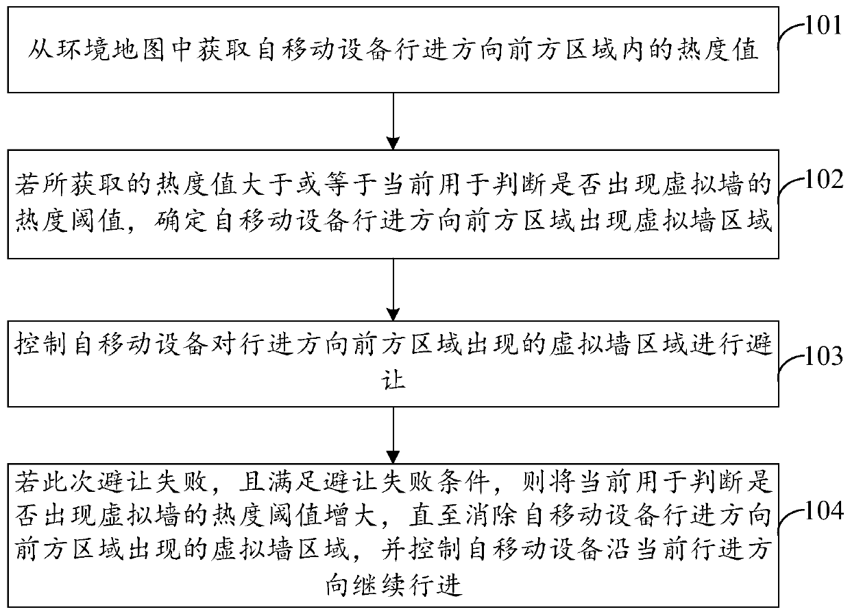 Proceeding method, mobile device and storage medium