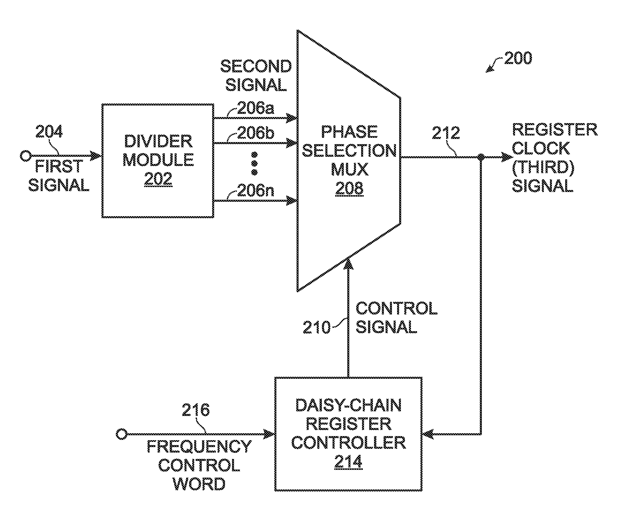 Digitally clock with selectable frequency and duty cycle