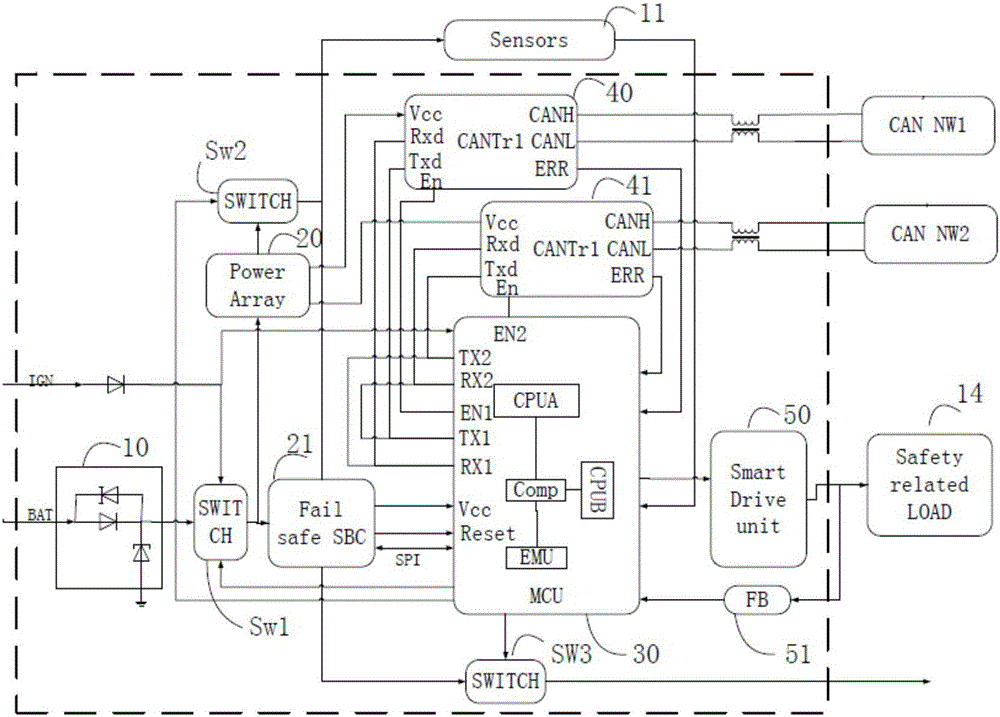 Controller for automobile, automobile having same, monitoring method