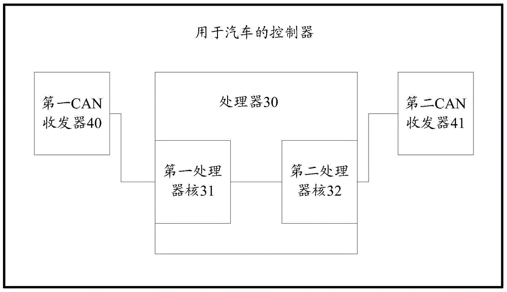 Controller for automobile, automobile having same, monitoring method