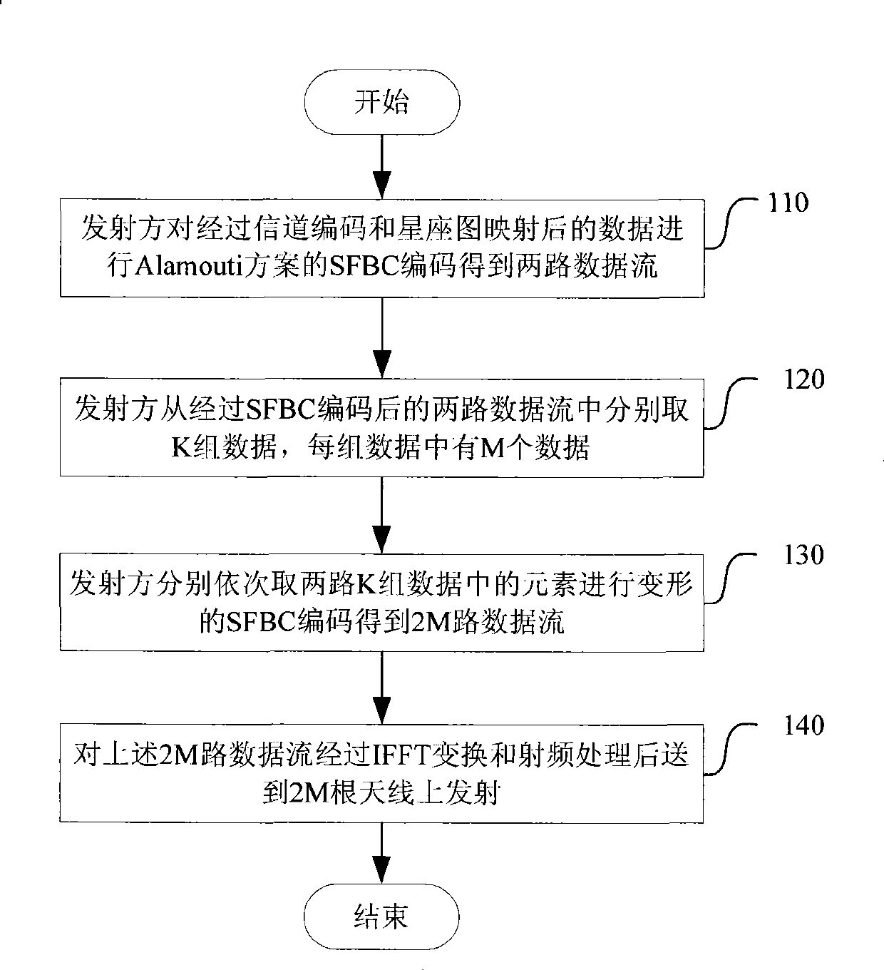 Transmission diversity method based on null-frequency encode