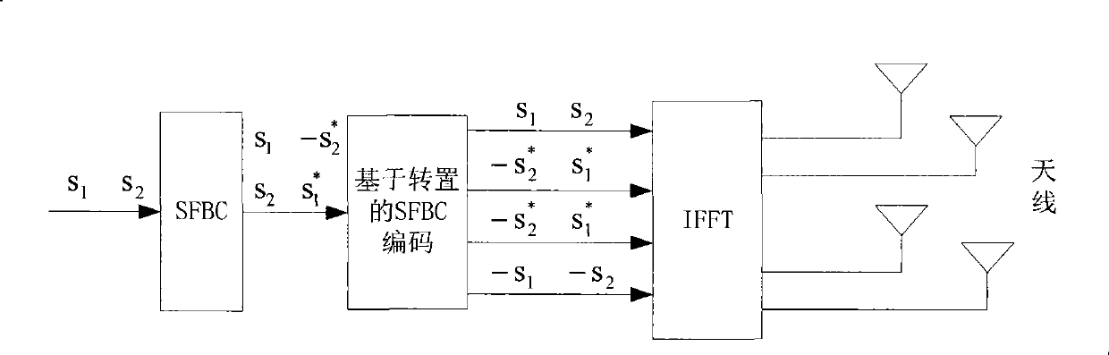 Transmission diversity method based on null-frequency encode