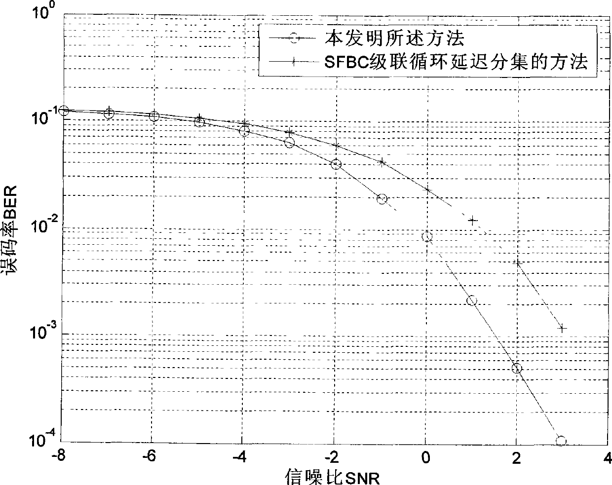 Transmission diversity method based on null-frequency encode