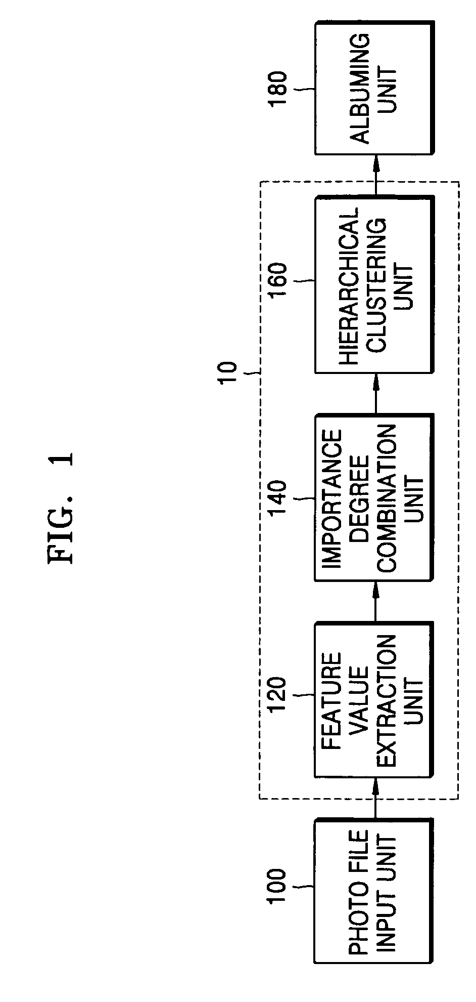 Method and apparatus for clustering digital photos based on situation and system and method for albuming using the same