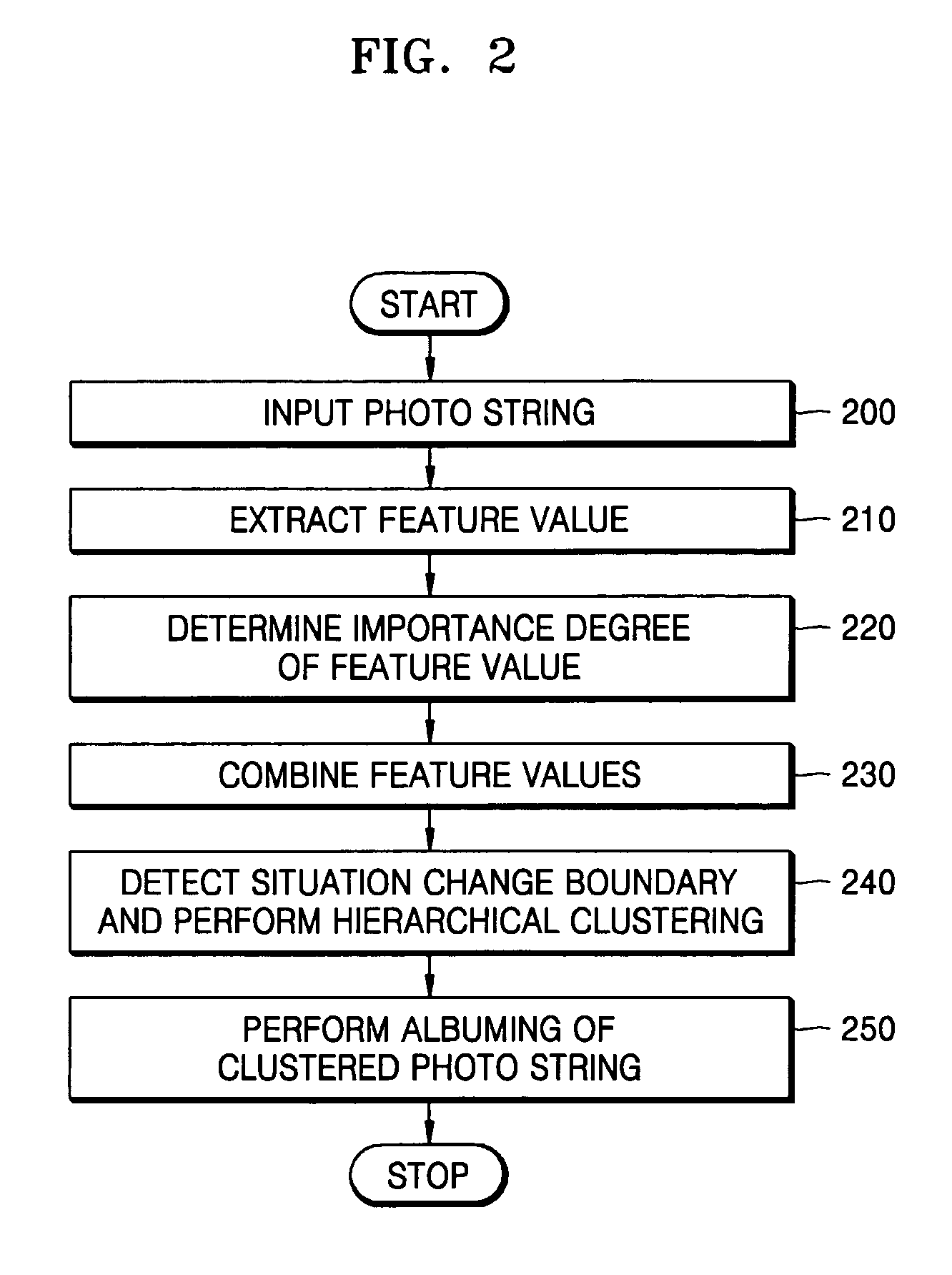 Method and apparatus for clustering digital photos based on situation and system and method for albuming using the same