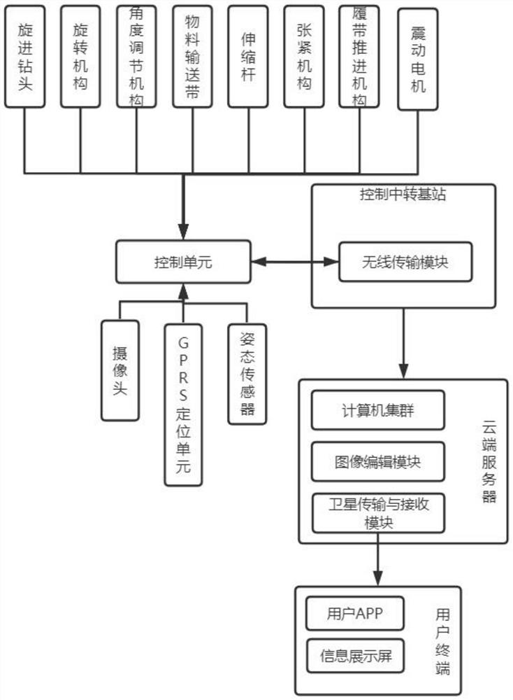 Heading machine based on visual positioning technology