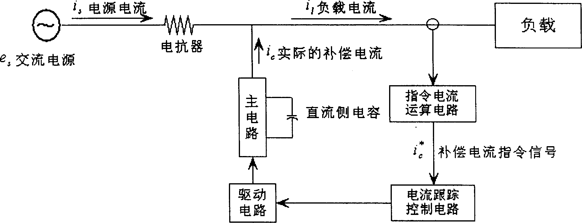 Current transformer DC side voltage closed loop control method of active power filter and system