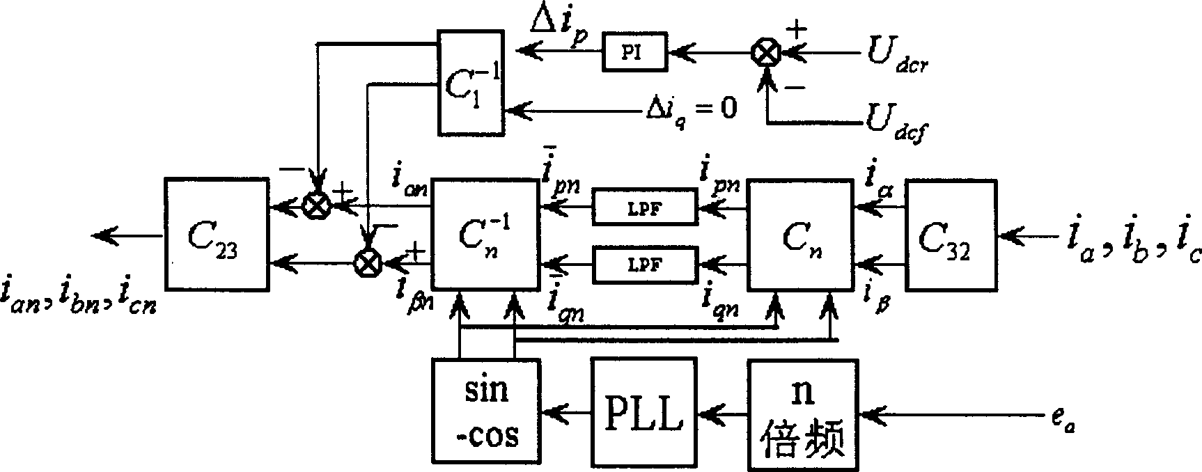 Current transformer DC side voltage closed loop control method of active power filter and system