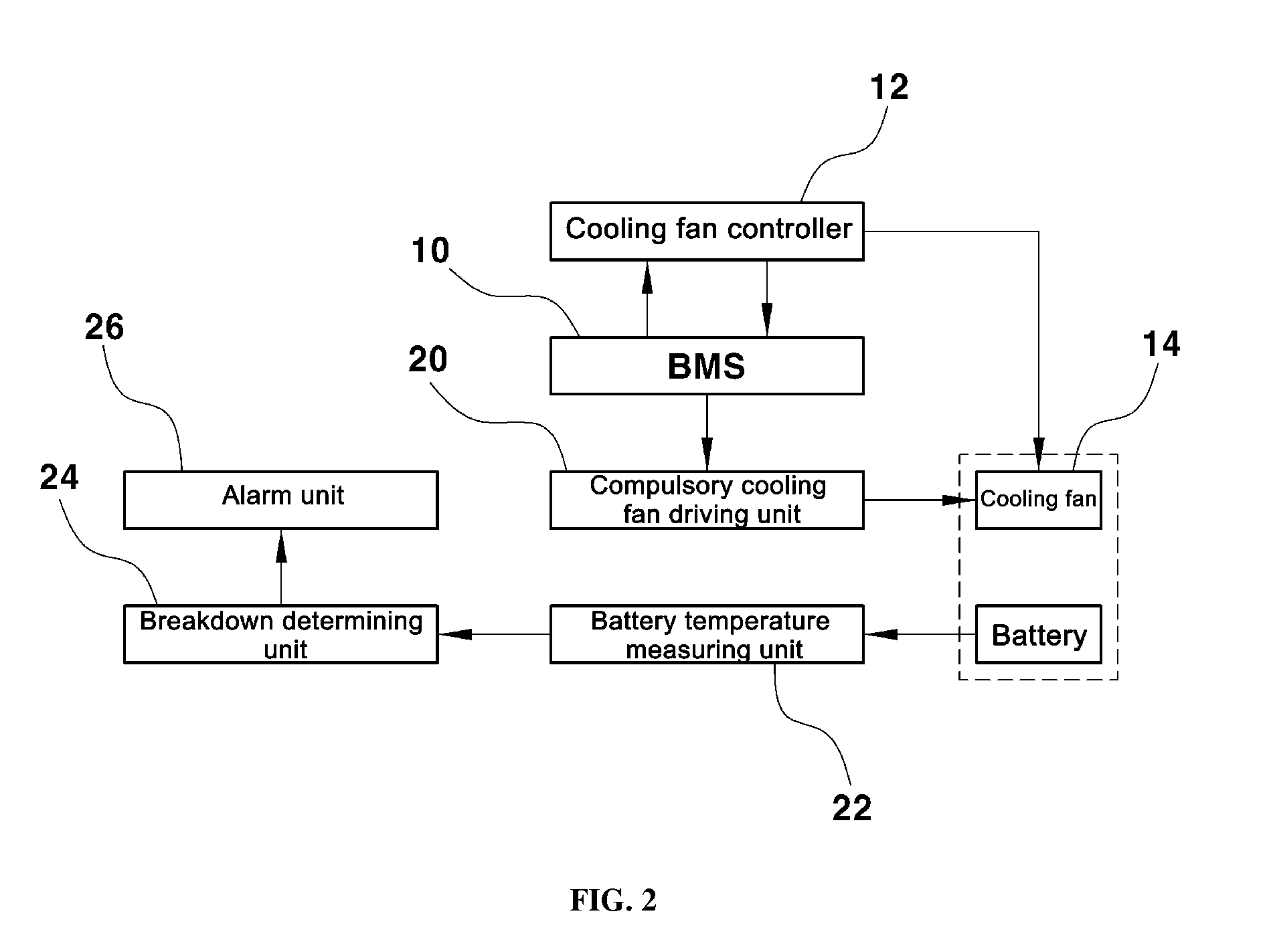 Apparatus and method for monitoring component breakdown of battery system