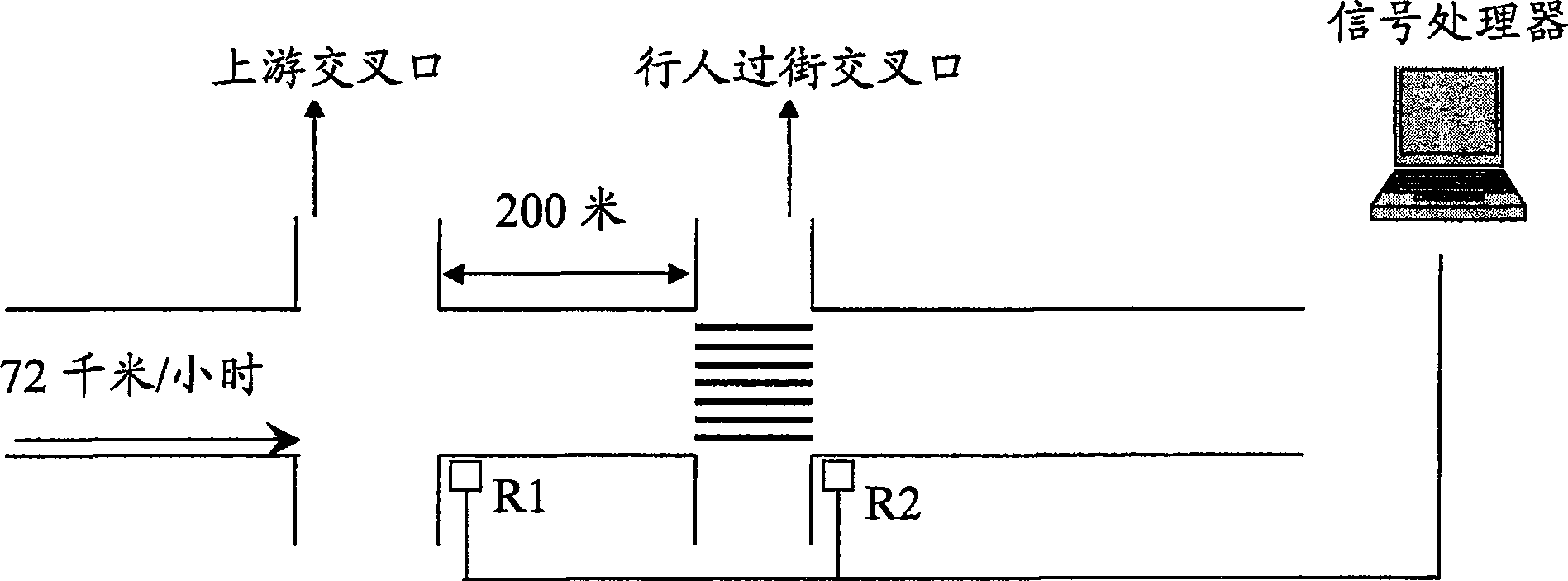 Traffic signal control system and method for pedestrian crossing road