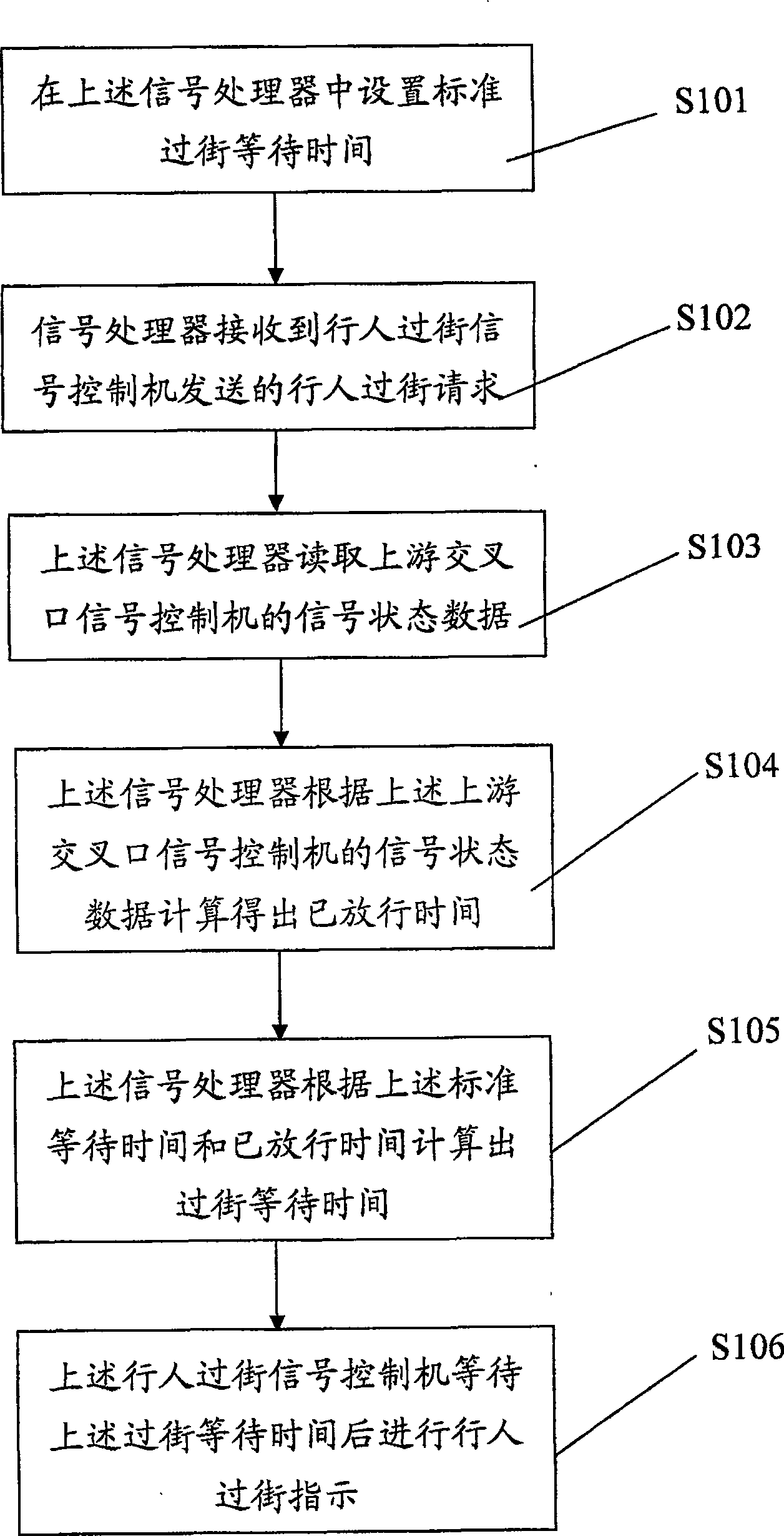 Traffic signal control system and method for pedestrian crossing road