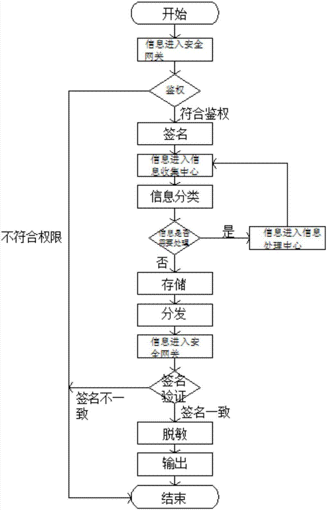 MDT (multiple disciplinary team)-based remote information synchronization management and voting system