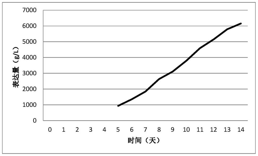 Method for harvesting cell culture fluid