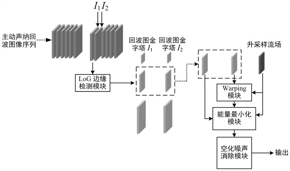 Small target motion state estimation method in active sonar echo diagram