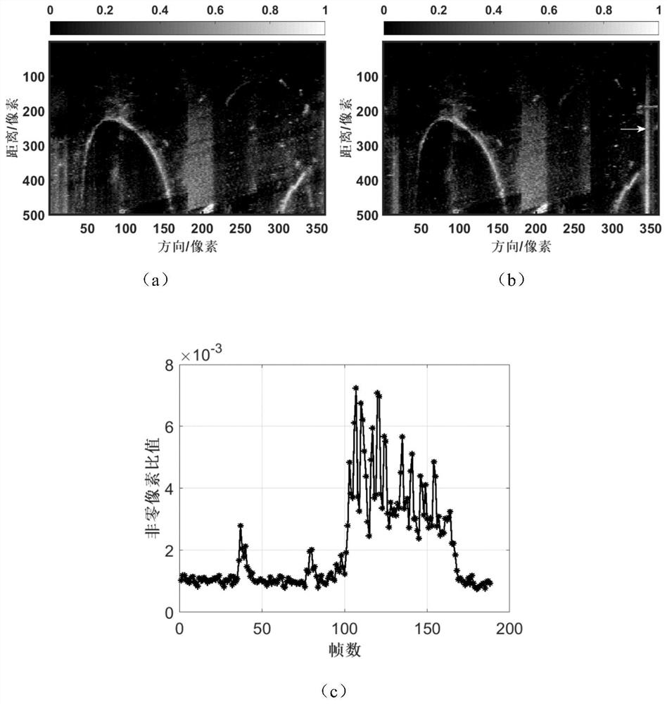 Small target motion state estimation method in active sonar echo diagram