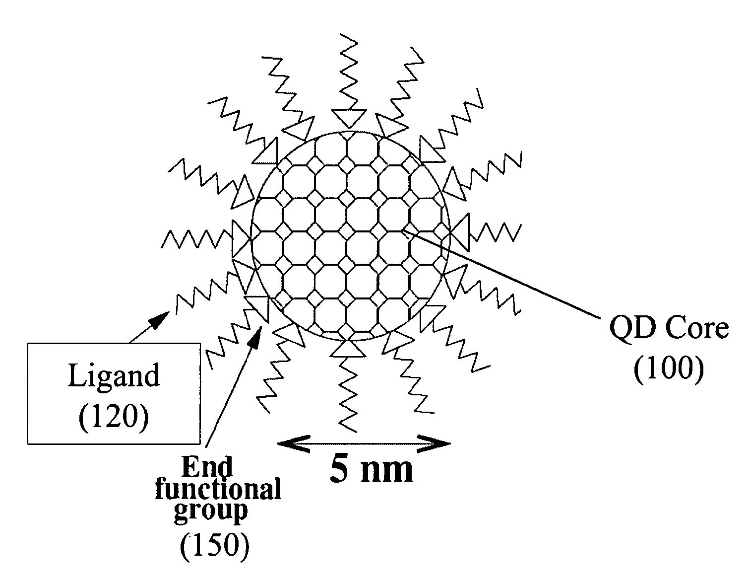 Methods of making quantum dot films