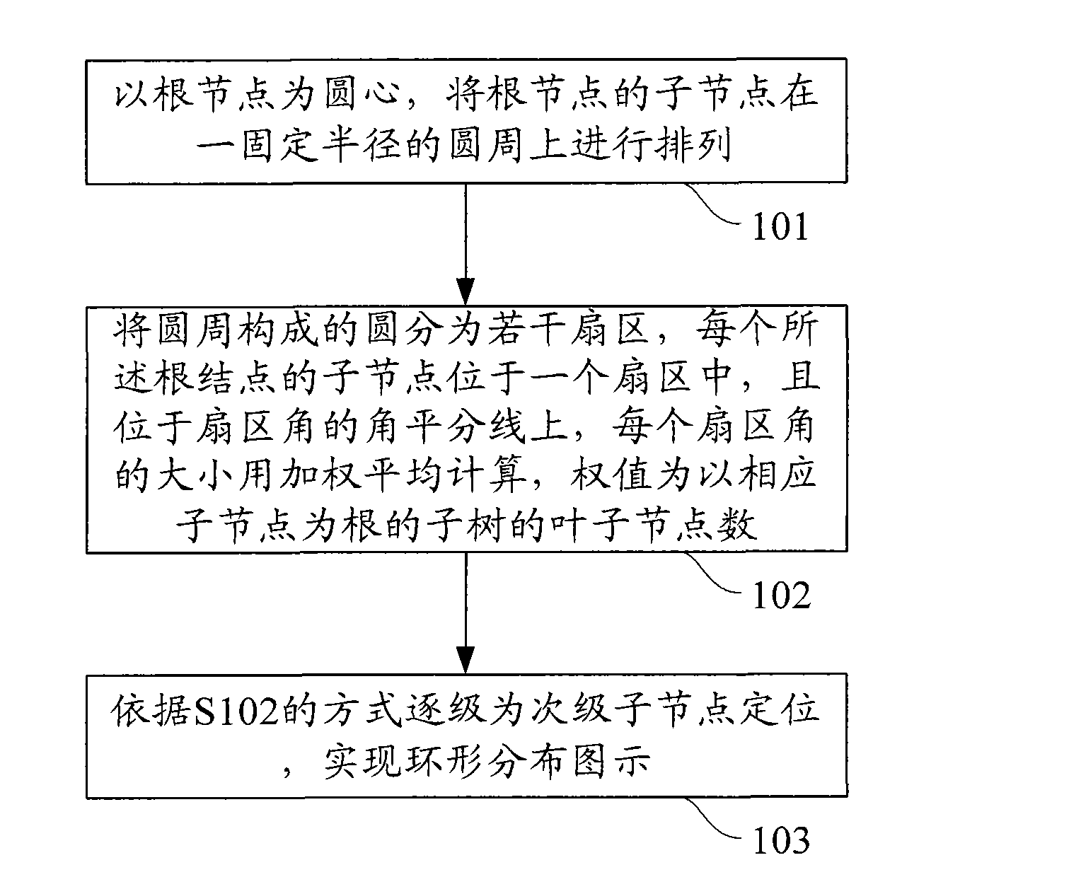 Method and device for graphical display of network topology