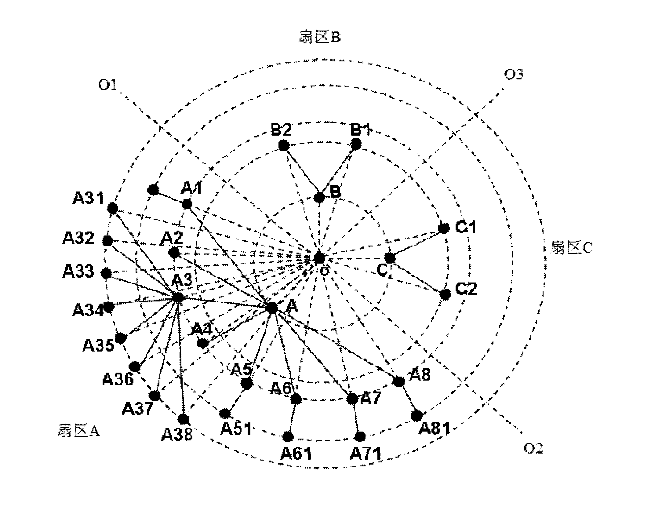 Method and device for graphical display of network topology