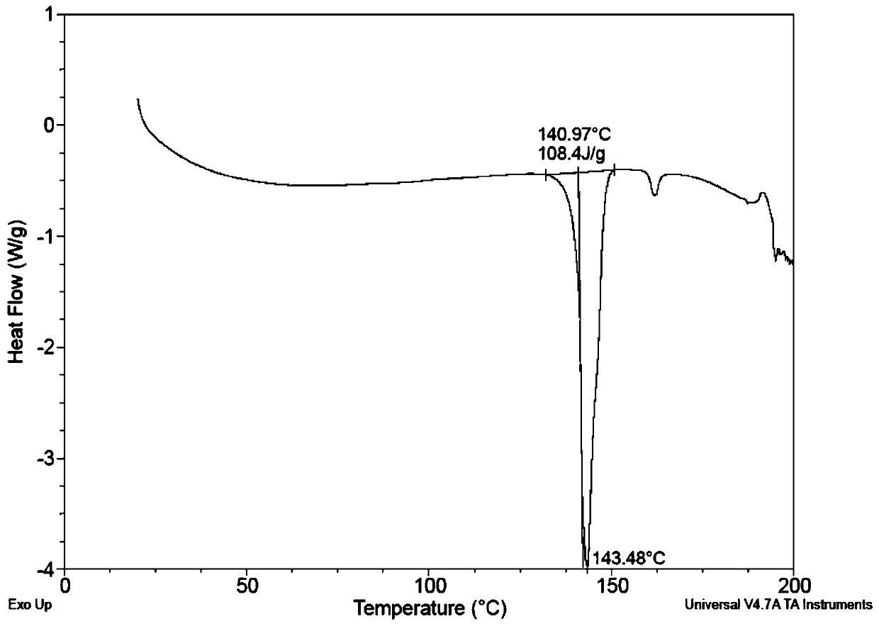 Vonorazan new crystal salt and preparation method thereof