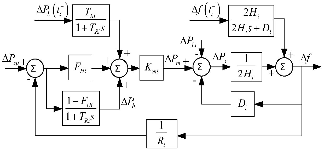 Frequency full-response analytical model considering initial state of system