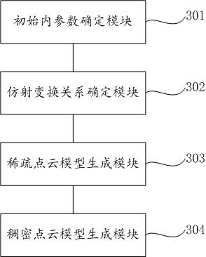 DSM generation method and device based on unmanned aerial vehicle images