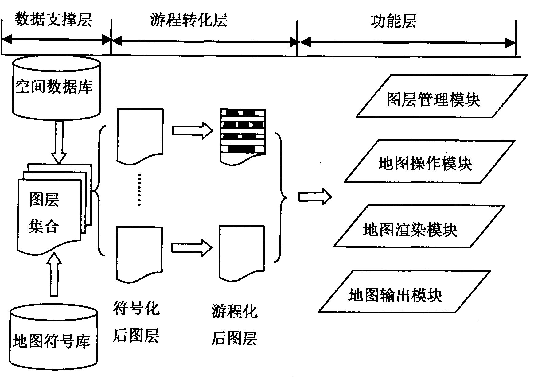 Run expression and operation-based map drawing method