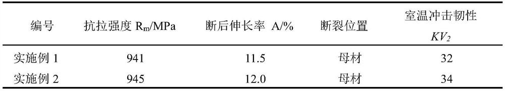 TC4 titanium alloy submerged-arc welding flux and preparation method and application thereof