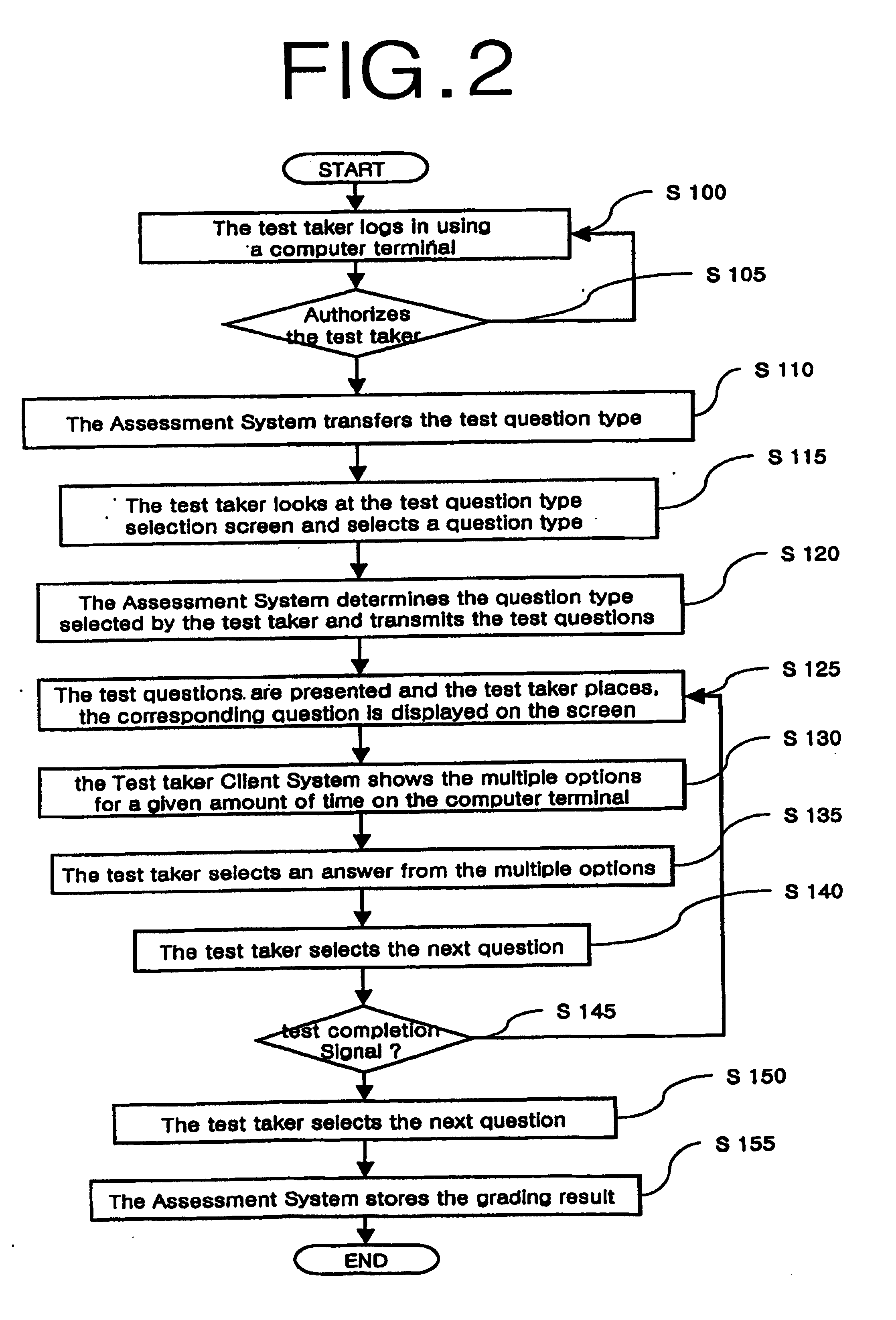 Modified multiple-choice testing system using computer and the method of same