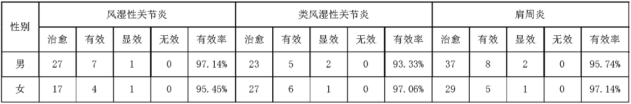 Traditional Chinese medicinal composition for treating rheumatic arthromyodynia and preparation method and application thereof
