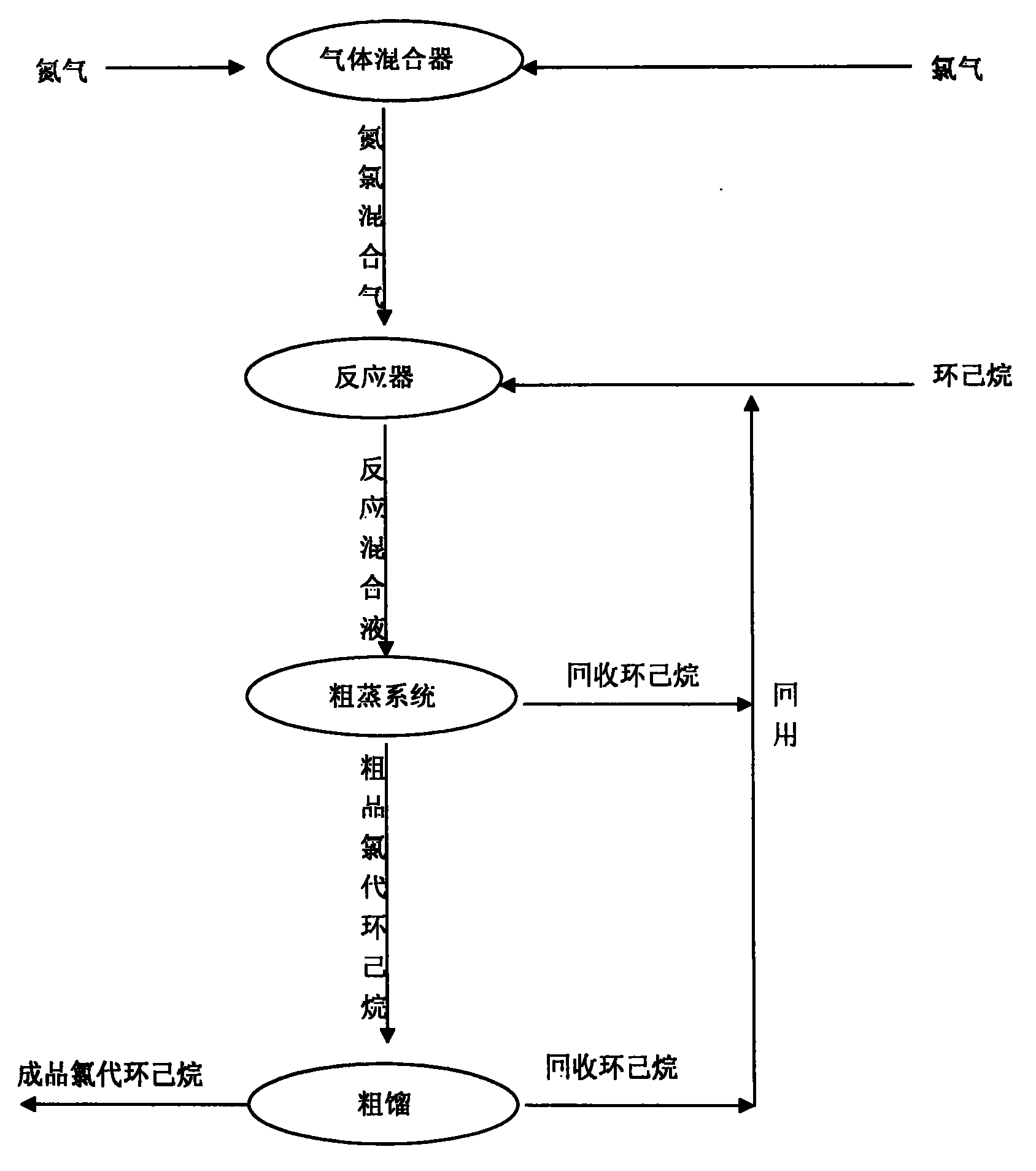 Preparation of chloro-cyclohexane under nitrogen protection