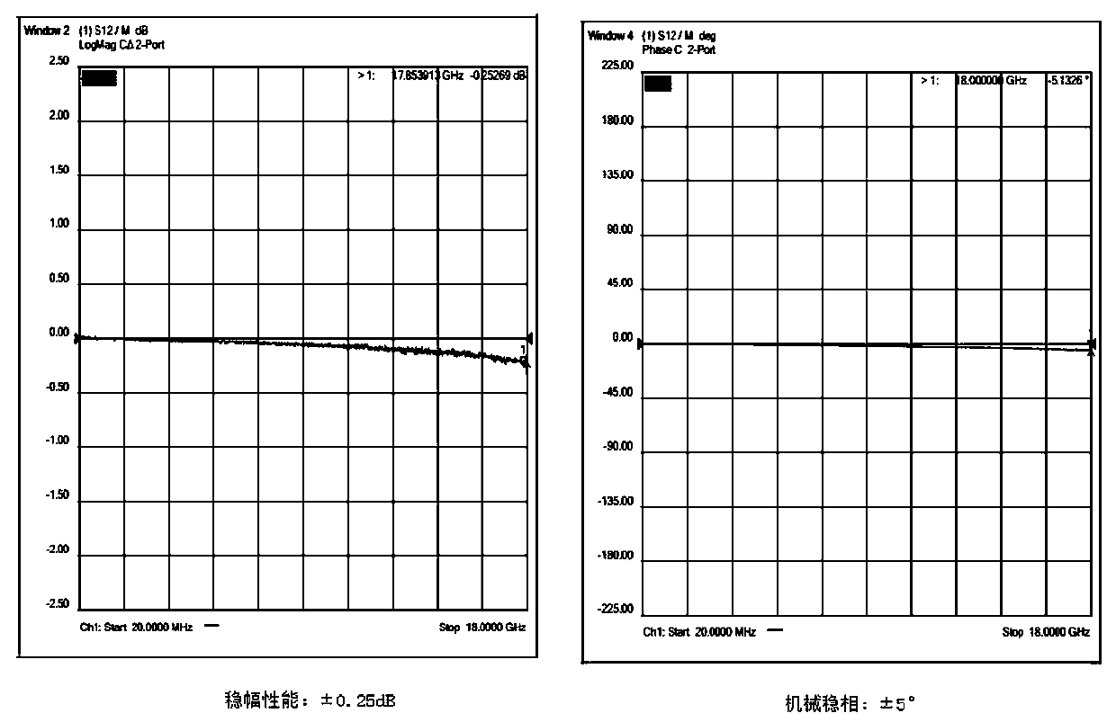 Production process of amplitude-stabilized and phase-stabilized cable