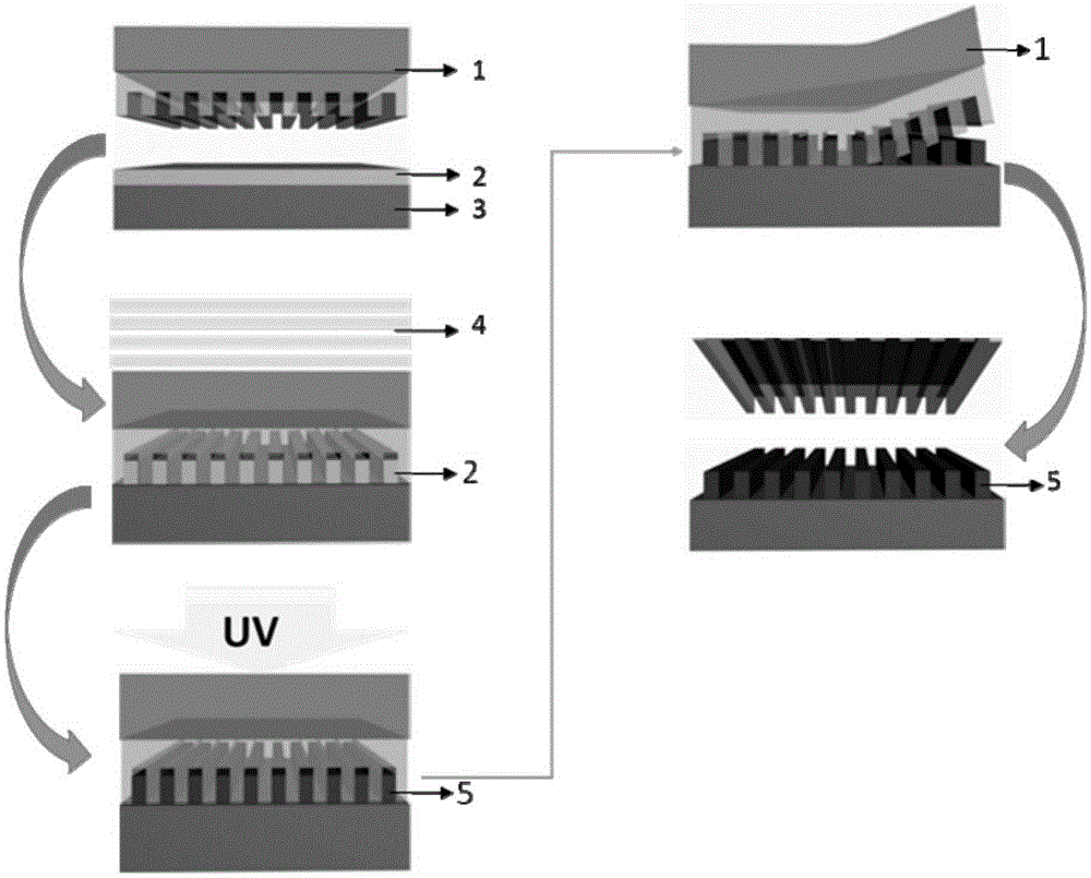 Method for fabricating patterned sapphire substrate by nanoimprint technology without residual layer