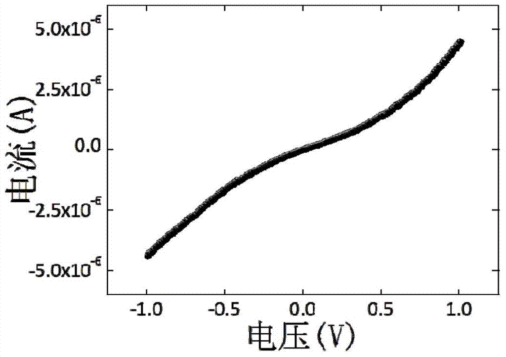 Measuring device, measuring method and application of material micro-area conductance and thermoelectric properties